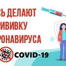 Этапы проведения вакцинация от Covid-19
