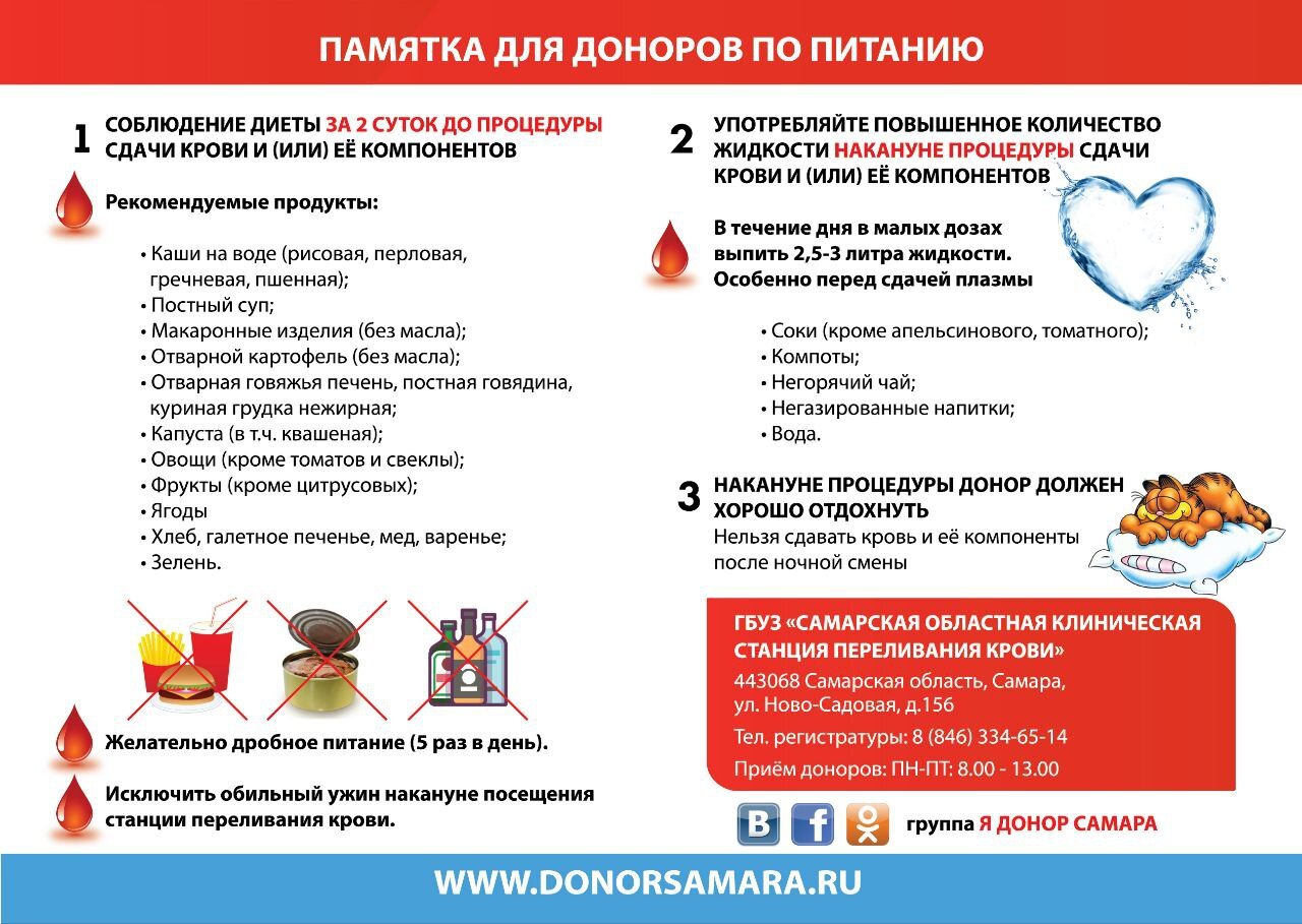 ГБУЗ СО «Самарская городская поликлиника № 3» Новости - В преддверии  Национального дня донора в России, публикуем инфографику для доноров