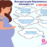 Вакцинация от COVID-19 и беременность